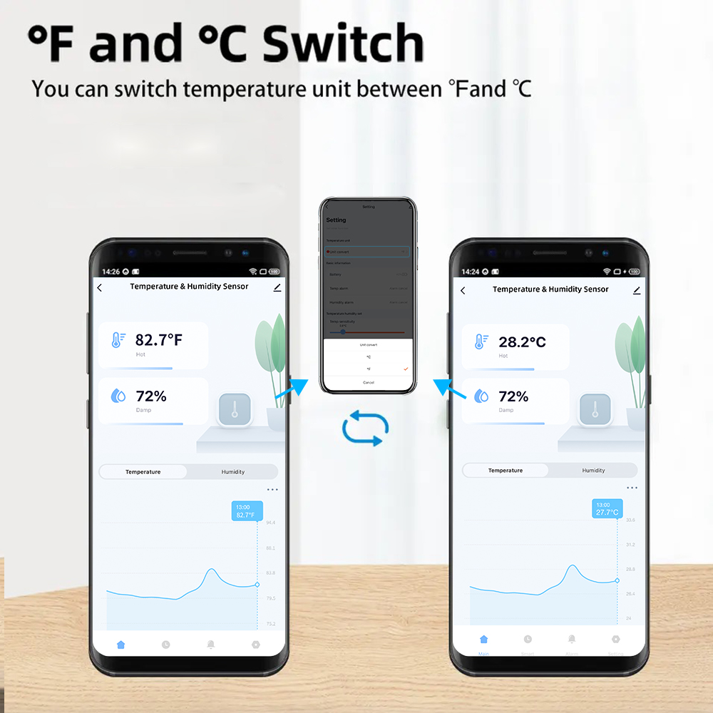 IP65 Zigbee or WiFi Temperatur - Digital Hygrometer Probe incelemesi ve fiyatı