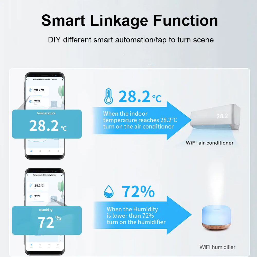 IP65 Zigbee or WiFi Temperatur - Digital Hygrometer Probe incelemesi ve fiyatı